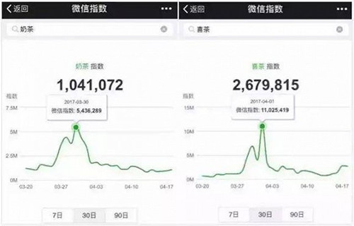 喜茶30天的微信指數(shù) 喜茶30天的微信指數(shù)