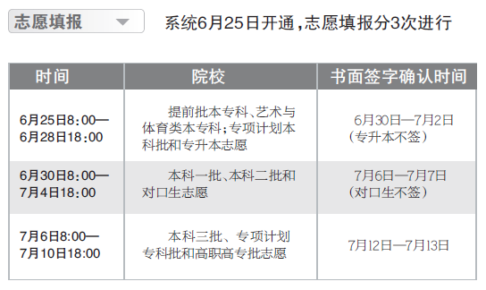 志愿填報 志愿填報