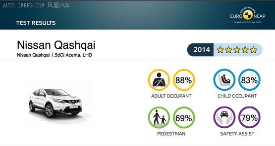 2014款日產(chǎn)逍客 2014款日產(chǎn)逍客