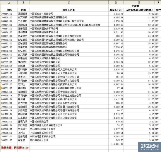 數(shù)據(jù)圖表。