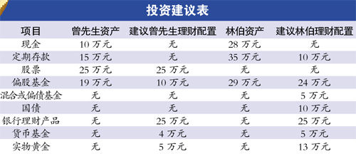 中老年家庭年末理財(cái)應(yīng)以穩(wěn)健為主 中老年家庭年末理財(cái)應(yīng)以穩(wěn)健為主