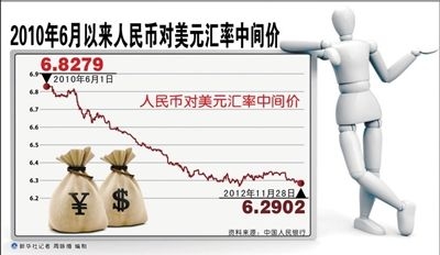 2010年6月以來人民幣對美元匯率中間價 2010年6月以來人民幣對美元匯率中間價