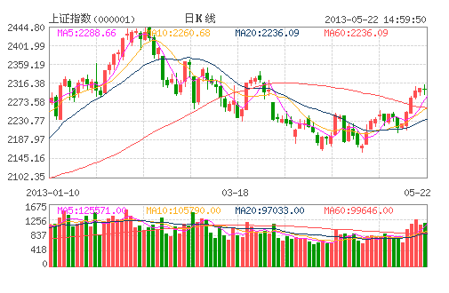 中小盤杠桿指基逆市上漲 風(fēng)險(xiǎn)隱憂漸現(xiàn) 中小盤杠桿指基逆市上漲 風(fēng)險(xiǎn)隱憂漸現(xiàn)
