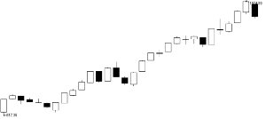 創(chuàng)業(yè)板高臺(tái)跳水滬指終結(jié)五連陽 創(chuàng)業(yè)板高臺(tái)跳水滬指終結(jié)五連陽