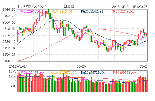 經(jīng)濟(jì)復(fù)蘇放緩背景下 A股投資機(jī)會(huì)或逆勢增加