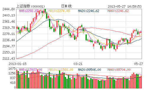 多空對(duì)峙2300點(diǎn) 機(jī)構(gòu)加倉(cāng)折射大盤方向 多空對(duì)峙2300點(diǎn) 機(jī)構(gòu)加倉(cāng)折射大盤方向