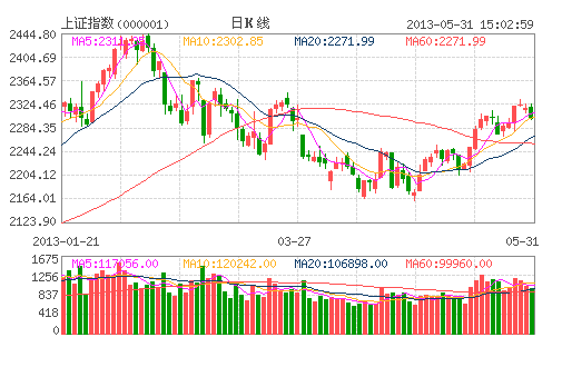 日K線(xiàn) 日K線(xiàn)