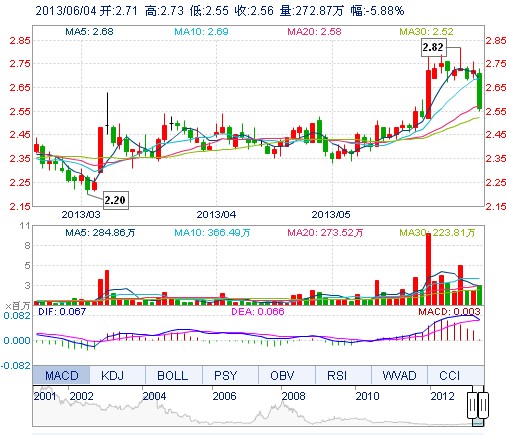 京東方A利潤(rùn)增長(zhǎng)反遭大股東減持 散戶:咱還堅(jiān)持啥 京東方A利潤(rùn)增長(zhǎng)反遭大股東減持 散戶:咱還堅(jiān)持啥