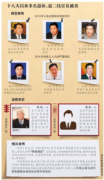 十八大以來多名退休、退二線官員被查