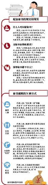 多地發(fā)通知要求取消專職秘書(shū)