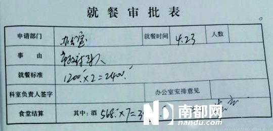 　就餐審批表。圖片均來自網(wǎng)絡(luò)