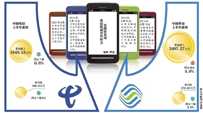 聯(lián)通電信或合并？三大運營商被曝將換一把手