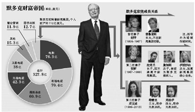 身材高挑的鄧文迪，結(jié)過兩次婚，都是比自己年齡大很多的男人。