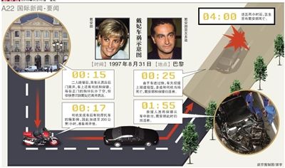 英國警方17日說，正在評估戴安娜王妃死因的新信息，包括戴安娜之死可能與英國特種空軍突擊隊有關。警方還表示，這不是重啟調(diào)查。