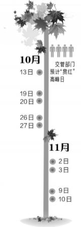 香山今起可“賞紅” 明遇重陽(yáng)節(jié)達(dá)高峰 香山今起可“賞紅” 明遇重陽(yáng)節(jié)達(dá)高峰