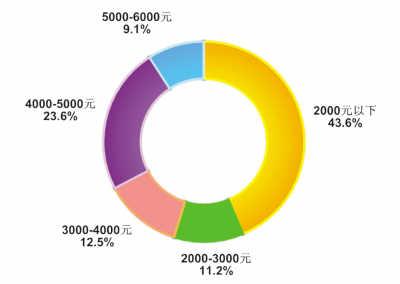 三亞春節(jié)團(tuán)隊(duì)游遇冷 三亞春節(jié)團(tuán)隊(duì)游遇冷