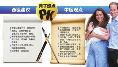 “坐月子”不出門 中醫(yī)西醫(yī)都不認(rèn)同 制圖姜宣憑 “坐月子”不出門 中醫(yī)西醫(yī)都不認(rèn)同 制圖姜宣憑