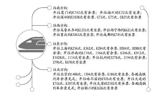 今日鄭州到烏魯木齊、上海、北京等方向還有車票