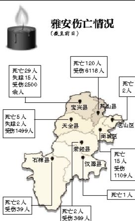 截至昨日蘆山地震共造成196人遇難，21人失蹤，13484人受傷，200余萬(wàn)人受災(zāi)。