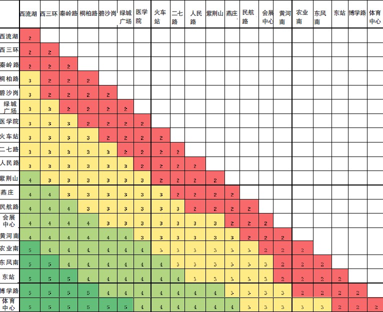 鄭州地鐵1號(hào)線票價(jià)對(duì)照表(方案一) 鄭州地鐵1號(hào)線票價(jià)對(duì)照表(方案一)