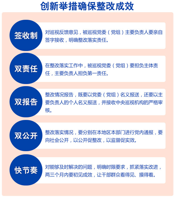 創(chuàng)新舉措確保整改成效 創(chuàng)新舉措確保整改成效
