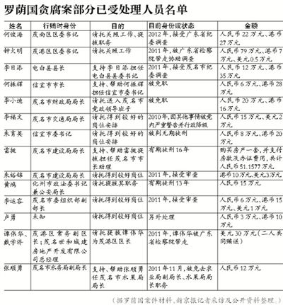 當年該案因穩(wěn)定因素，放過160多名涉案官員，中央巡視組要求復查