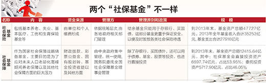 資料來(lái)源:白天亮采訪整理 制圖:蔡華偉 資料來(lái)源:白天亮采訪整理 制圖:蔡華偉