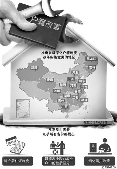 “地方版”戶籍制度改革意見(jiàn)正加速出臺(tái)。