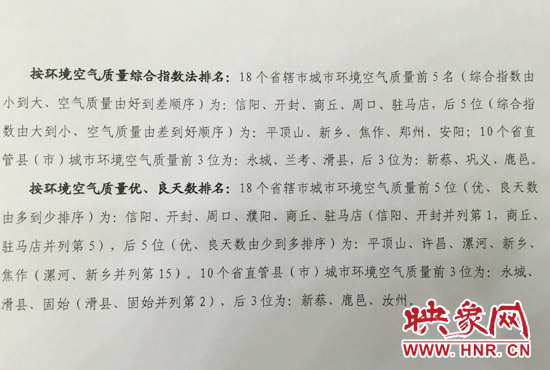 7月份河南省空氣質量排名