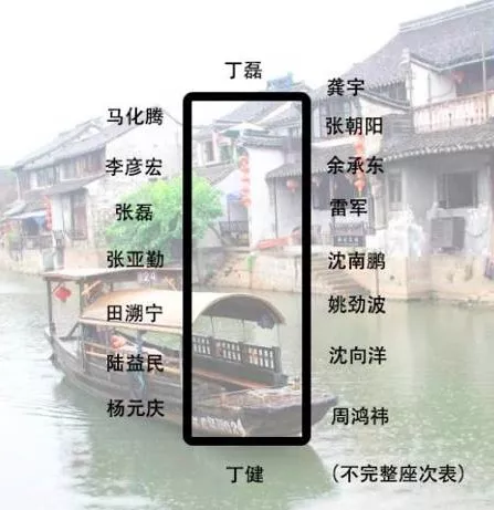 身價多少，才能參加烏鎮(zhèn)的“大佬”飯局？