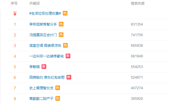 從李敏鎬到李棟旭，再次分手的“男神收割機(jī)”裴秀智被嘲太花心？