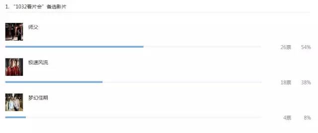 1032愛(ài)電影微信公眾平臺(tái)票選截圖