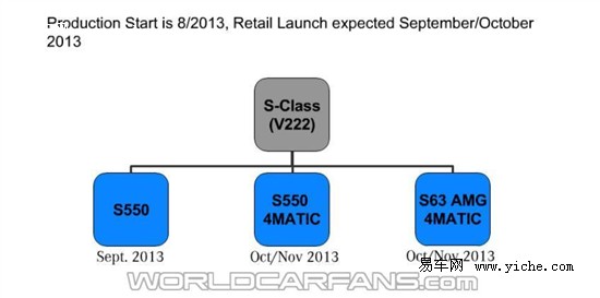 奔馳新S級(jí)技術(shù)/配置信息曝光 奔馳新S級(jí)技術(shù)/配置信息曝光