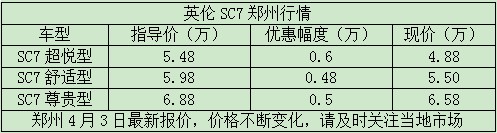 英倫SC7鄭州行情 英倫SC7鄭州行情