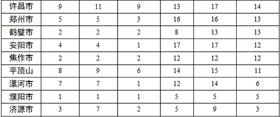 各地查處違反中央八項(xiàng)規(guī)定精神問題數(shù)、處理人數(shù)、處分人數(shù)情況