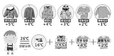 強(qiáng)冷空氣+雨 鄭州終于要下雪了！最低氣溫-6℃！