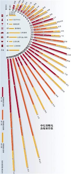 中紀(jì)委3周連曝545起案件 官員上班泡腳被處分 中紀(jì)委3周連曝545起案件 官員上班泡腳被處分