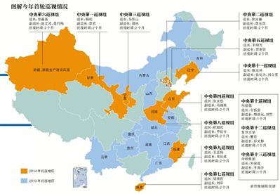 10省份存城建腐敗 10省份存城建腐敗