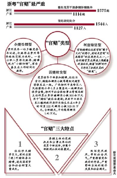 中央首曬“官賭” 中央首曬“官賭”