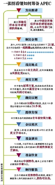 這樣一場萬眾矚目的盛會，中國是如何籌備的呢？