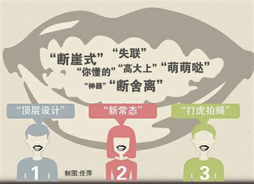 2014年度十大流行語(yǔ)出爐 2014年度十大流行語(yǔ)出爐