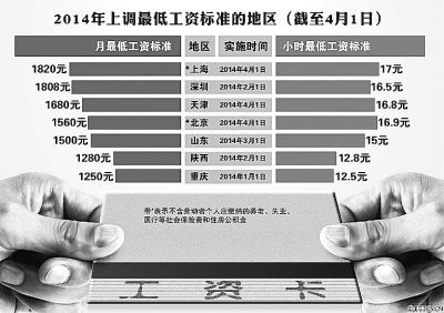 31個省份人均收入排行公布 收入差距依然顯著 31個省份人均收入排行公布 收入差距依然顯著