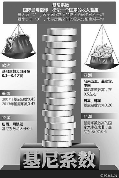 31個省份人均收入排行公布 收入差距依然顯著 31個省份人均收入排行公布 收入差距依然顯著