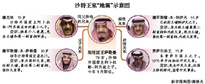 　沙特阿拉伯國(guó)王薩勒曼29日凌晨發(fā)布國(guó)王令，宣布重立王儲(chǔ)、副王儲(chǔ)和更換外交大臣等一系列重大人事任命。