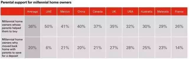 大學生也可以繳公積金！這五座城市的同學有福了