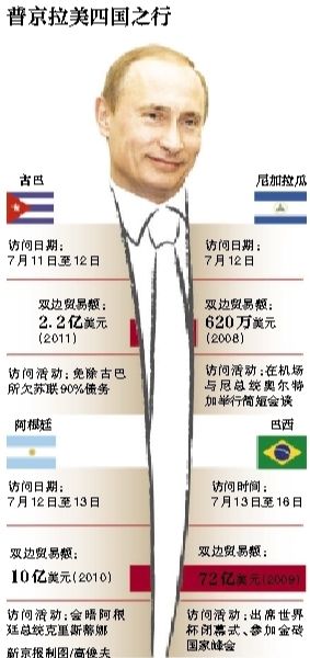 據(jù)俄羅斯媒體11日報道，俄羅斯總統(tǒng)普京當日表示，俄羅斯在2018年世界杯期間，國外的運動員、裁判、教練以及球迷可以免簽證進入俄羅斯。普京強調，這是“史無前例”的。