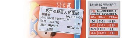 圖為陳醫(yī)生開的服用劑量是2.5毫升，右為藥盒上標(biāo)注的用藥劑量，11個(gè)月應(yīng)為0.8毫升。