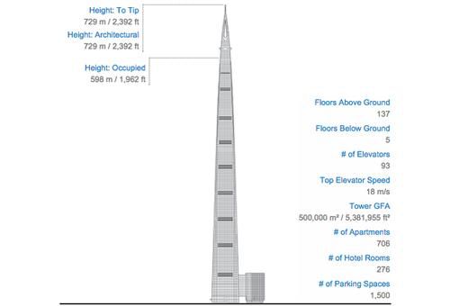 漲姿勢 盤點(diǎn)世界十座瘋狂高塔