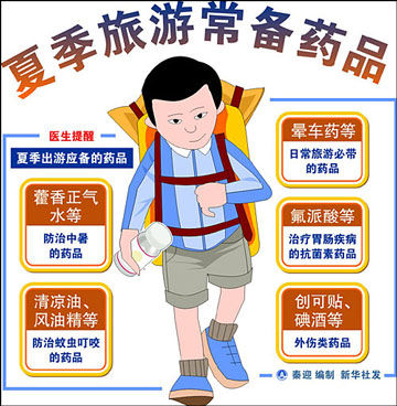 夏季旅游必備藥品 夏季旅游必備藥品
